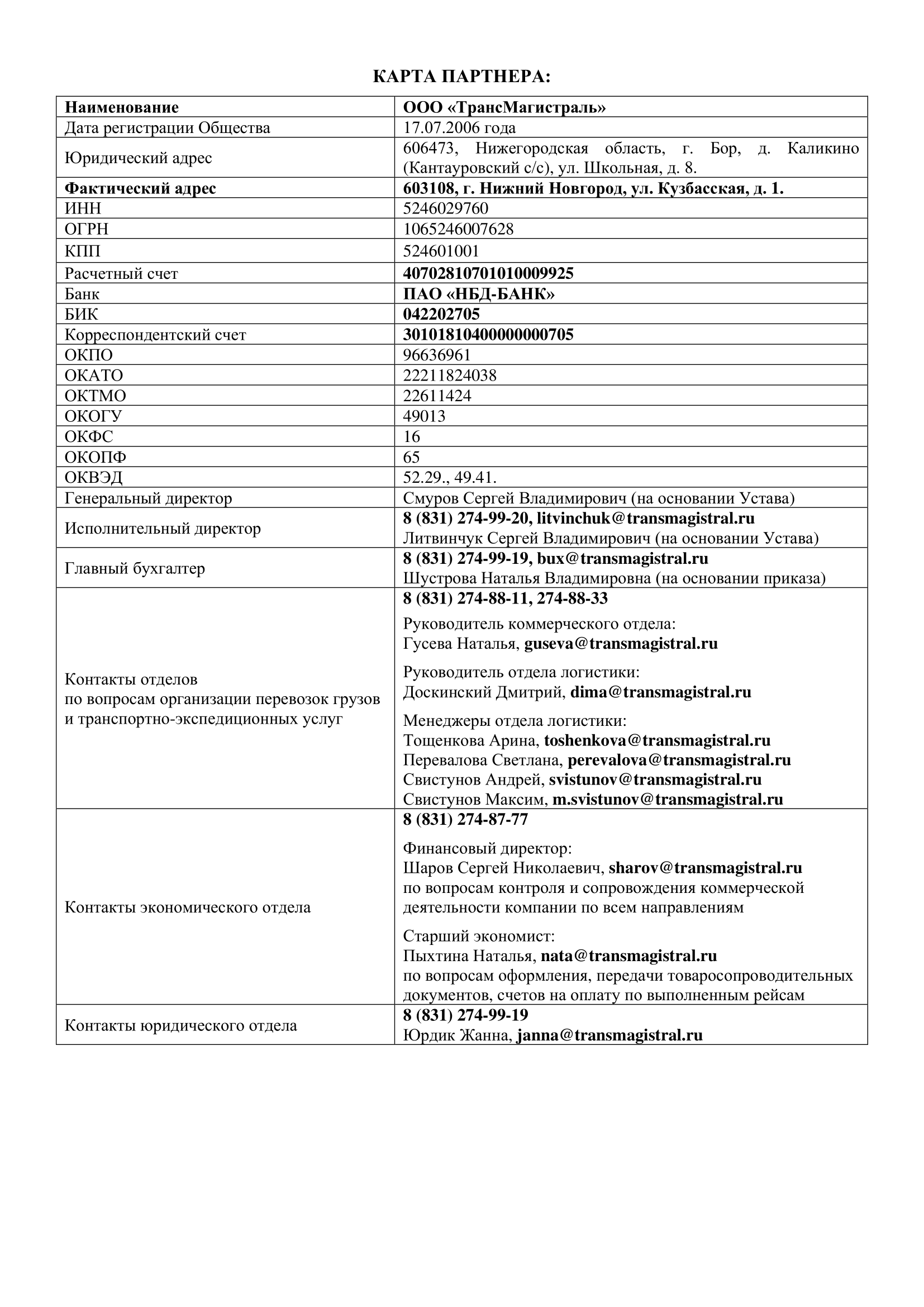 Карта партнёра